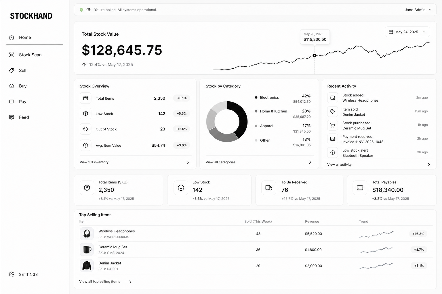 Stockhand Business web desk dashboard
